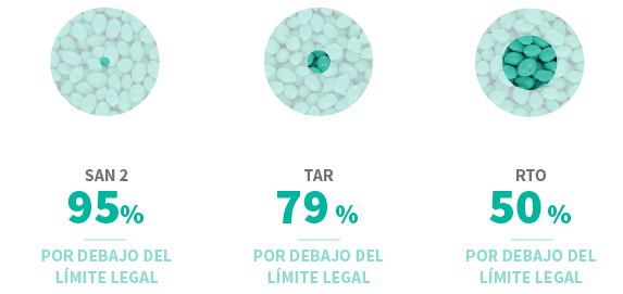 grafico-cuidado