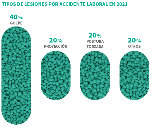 grafico