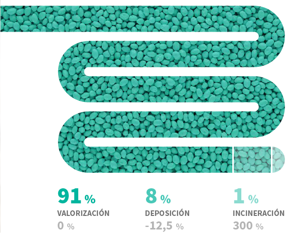 grafico serpiente
