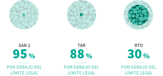 grafico-cuidado