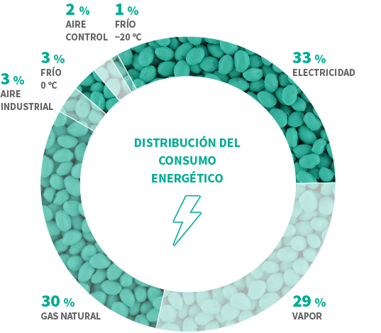 grafico