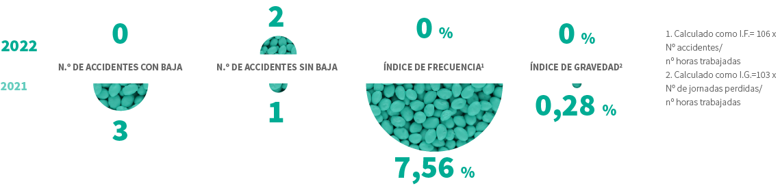 grafico