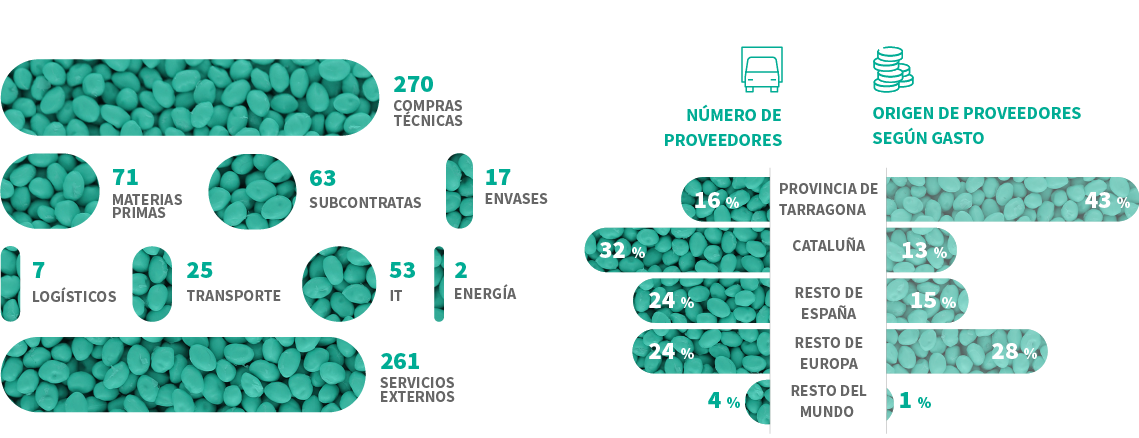 grafico provedores