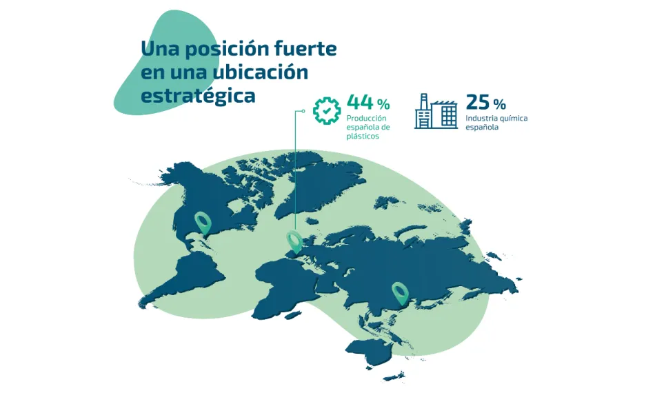 Líderes Globales en fabricación de ABS y derivados