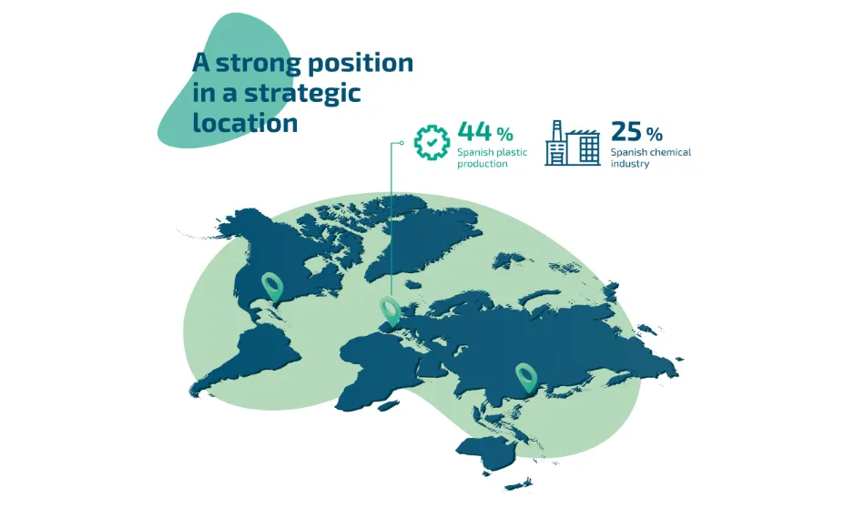 Global leaders in manufacturing ABS and derivatives